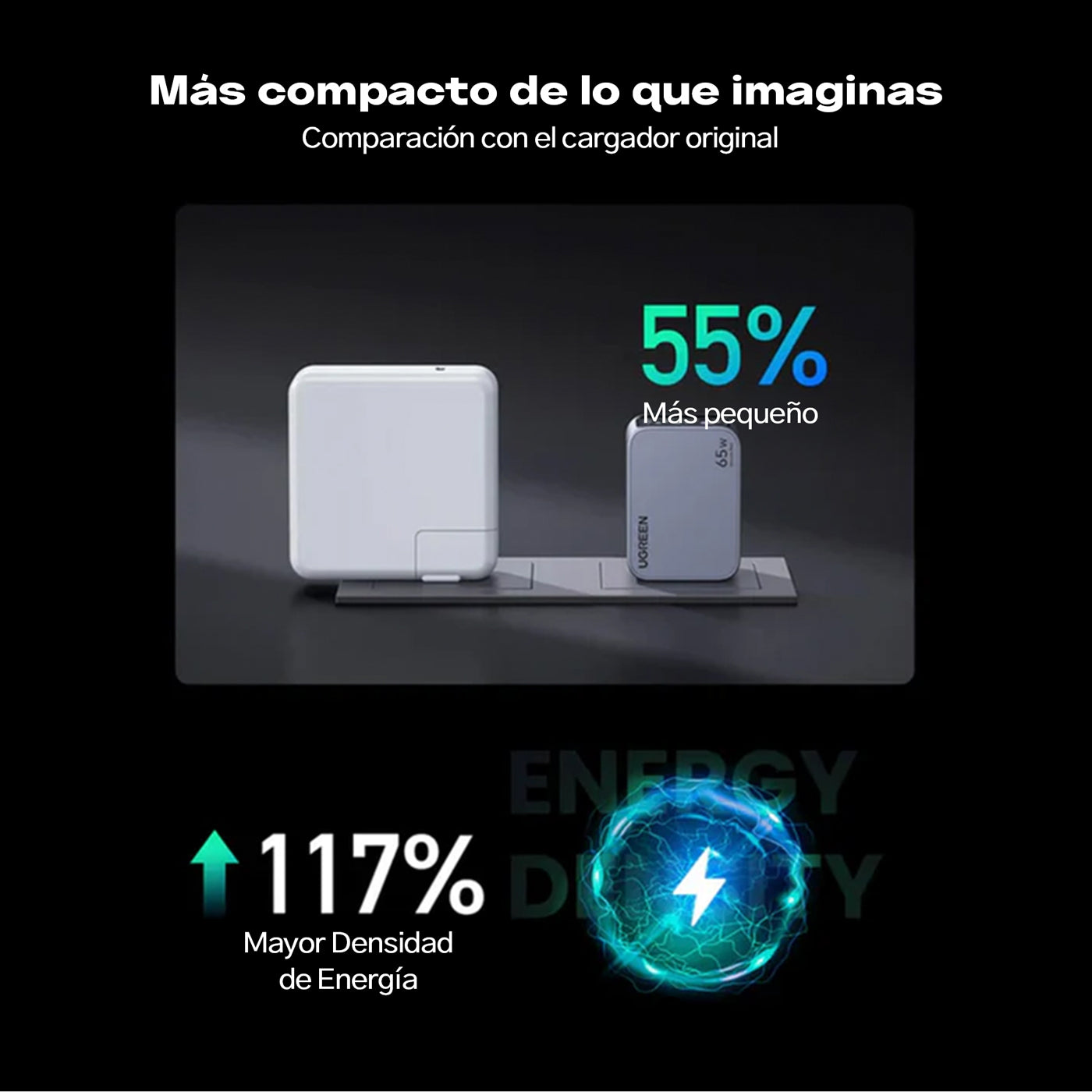 UGREEN Nexode Pro 65W GaN – 3 puertos (X755 / 25870)