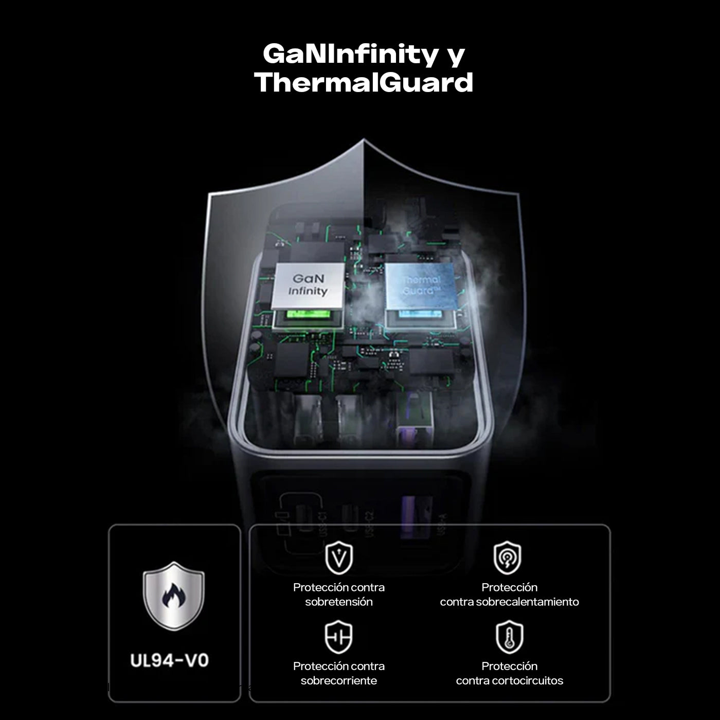 UGREEN Nexode Pro 65W GaN – 3 puertos (X755 / 25870)