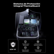 Cargador UGREEN 100W GaN + Cable