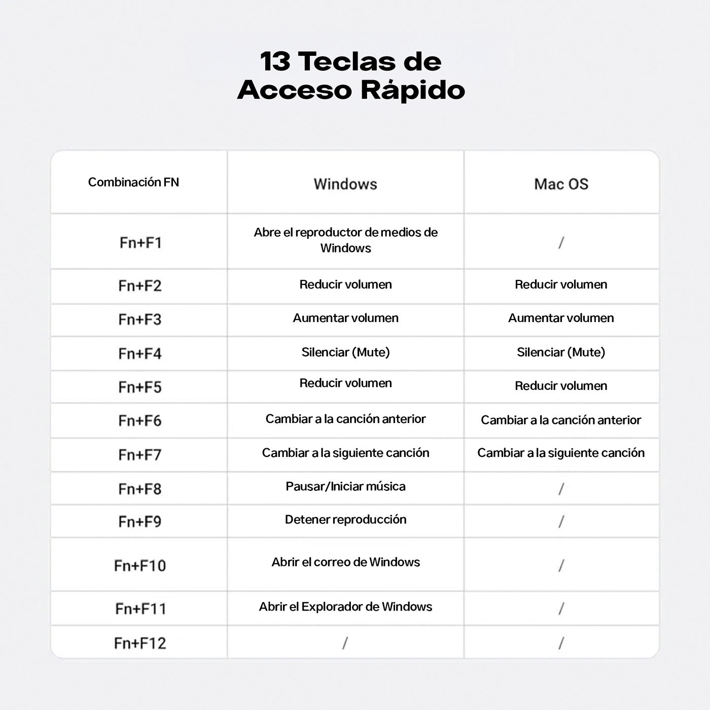 Combo Inalámbrico UGREEN 35740 (Teclado + Mouse)
