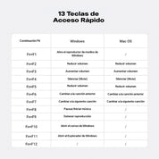 Combo Inalámbrico UGREEN 35740 (Teclado + Mouse)