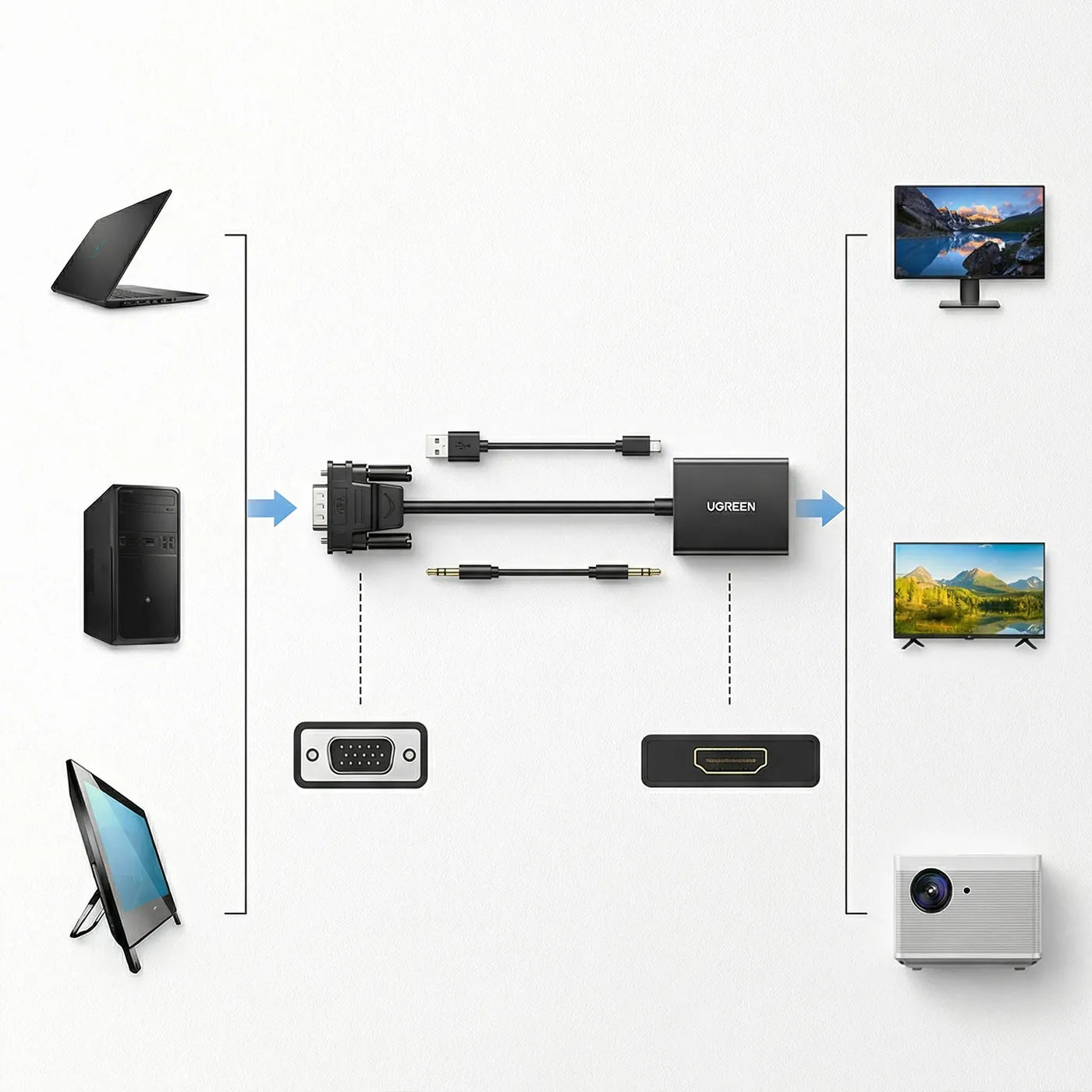 Adaptador Ugreen VGA Macho a HDMI Hembra