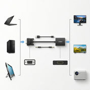 Adaptador Ugreen VGA Macho a HDMI Hembra