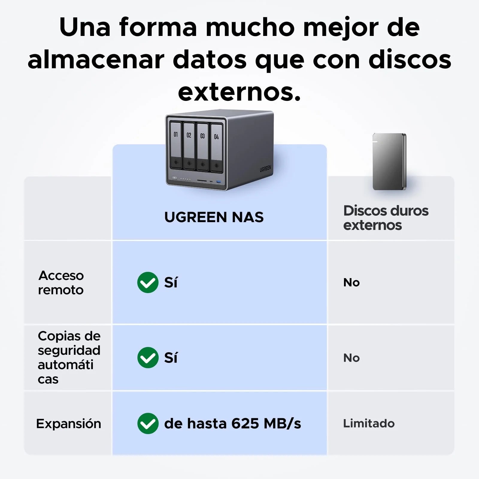 UGREEN NASync DXP4800 NAS de escritorio de 4 bahías, CPU Intel N100 de cuatro núcleos