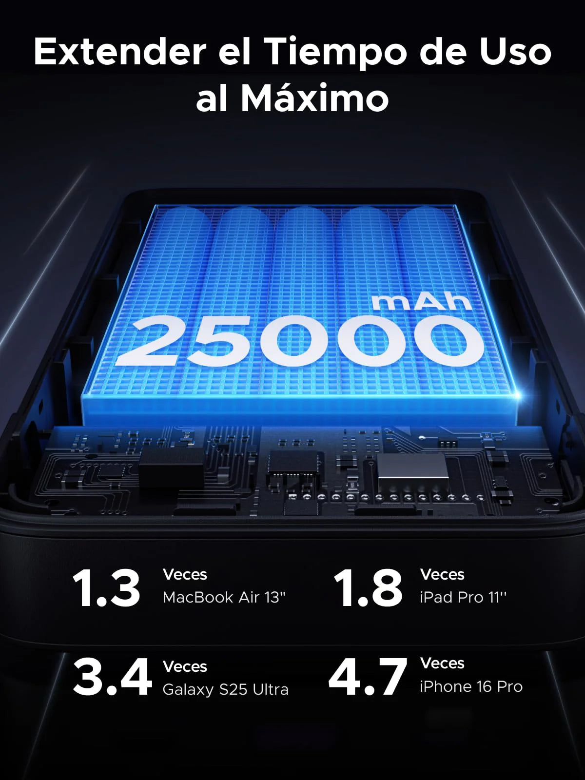 Power Bank UGREEN 25,000 mAh 145W (QC / PD) - 90597A