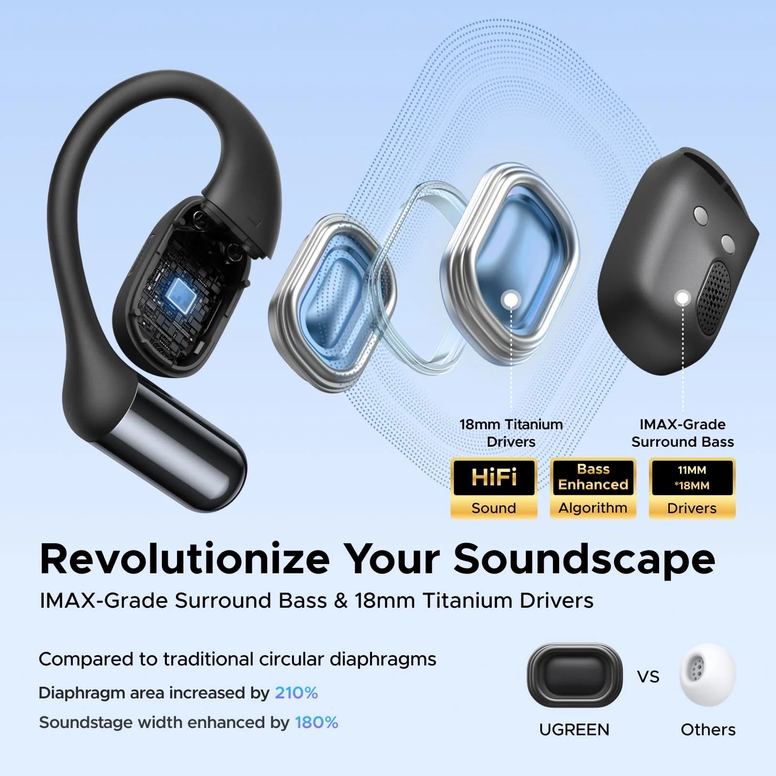 Audífonos UGREEN FitBuds Open-ear Black - 65655