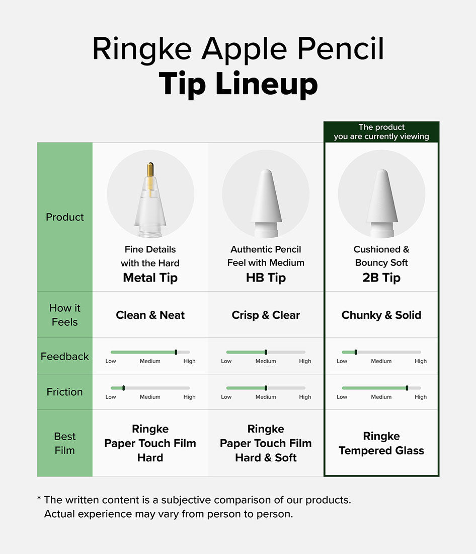 Puntas de Repuesto Ringke 2B Tip Apple Pencil (3 UND)
