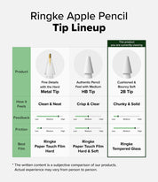 Puntas de Repuesto Ringke 2B Tip Apple Pencil (3 UND)