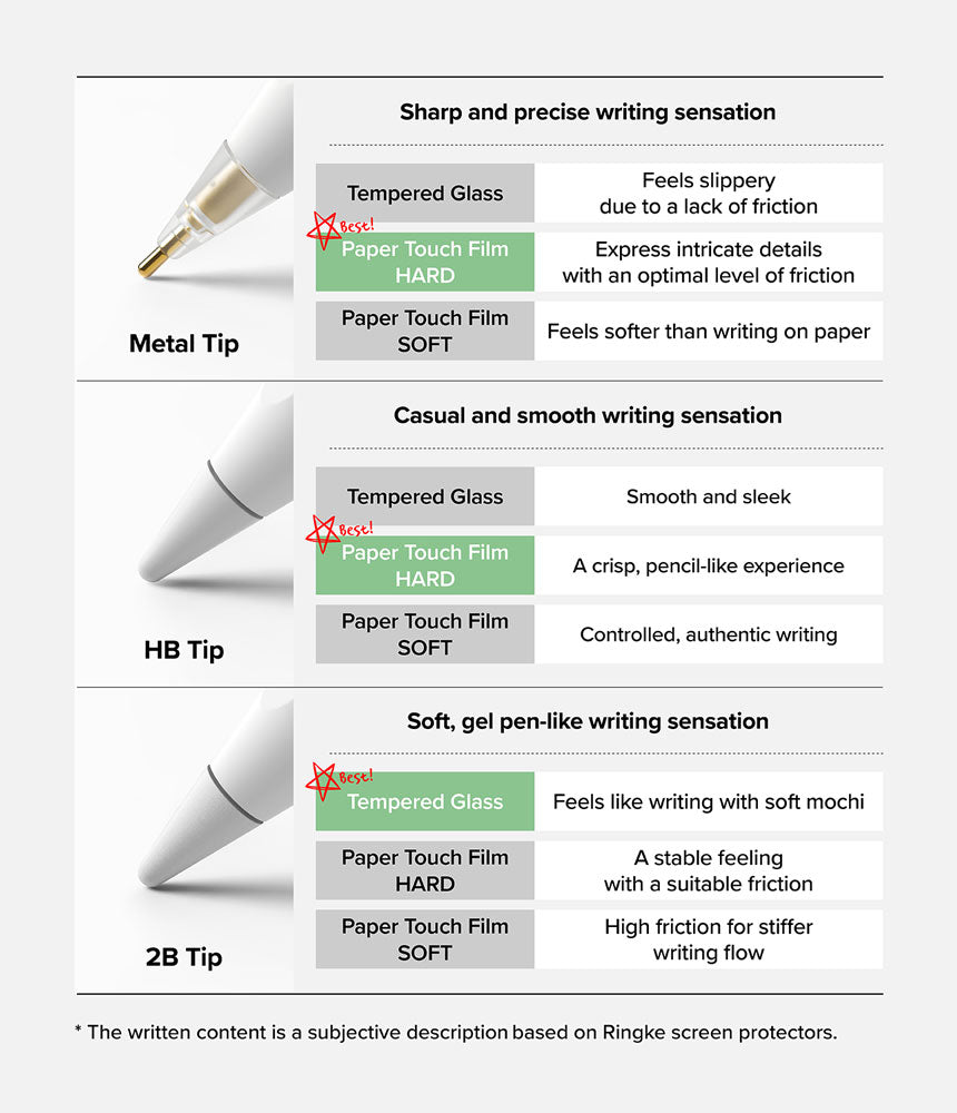 Puntas de Repuesto Ringke 2B Tip Apple Pencil (3 UND)