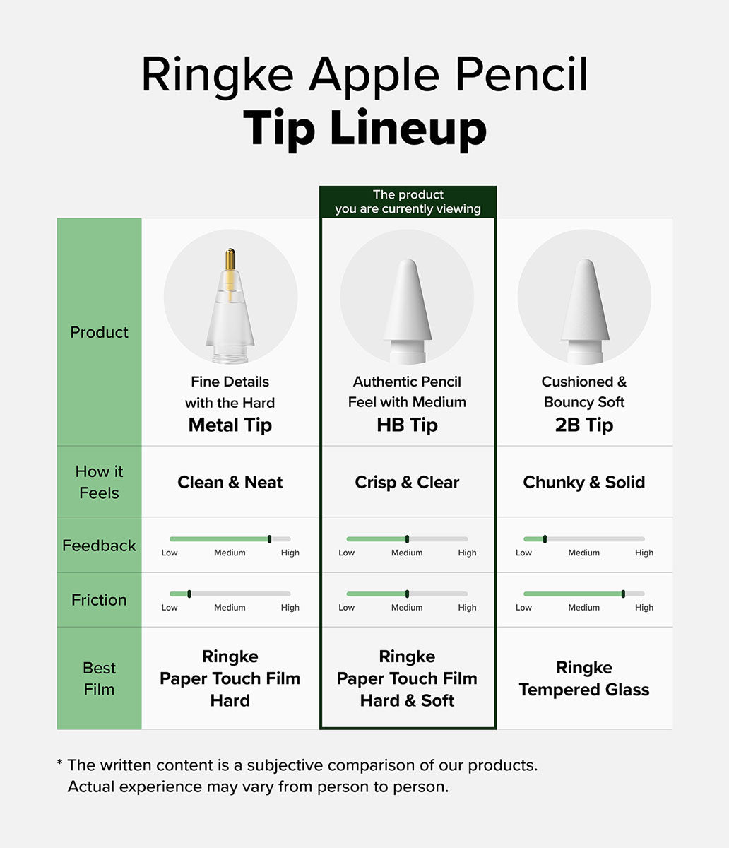 Puntas de Repuesto Ringke HB Tip Apple Pencil (3 UND)