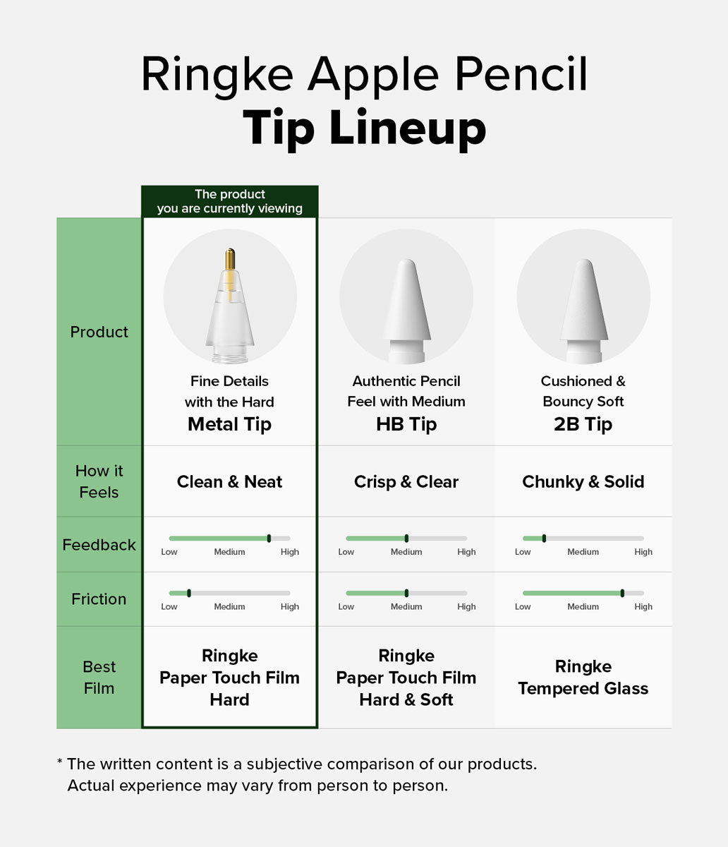Repuesto de Puntas Ringke Metal Tip Apple Pencil (3 UND)