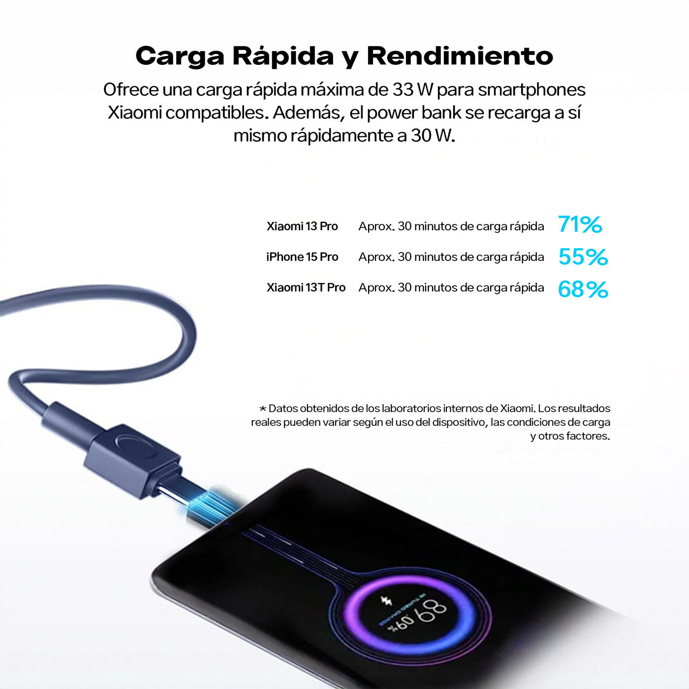 Xiaomi 33W Power Bank 20000mAh (Cable Integrado)