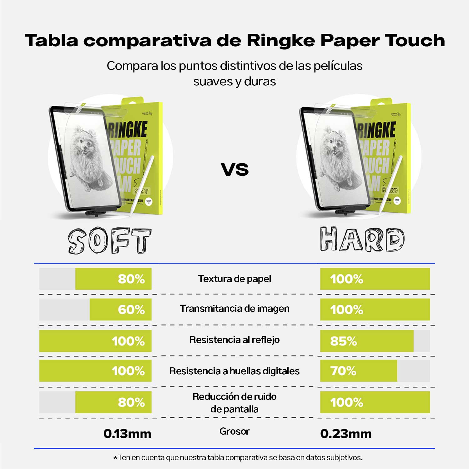 Protector de Pantalla Ringke Paper Touch Film iPad Pro 13" M4 (2024)