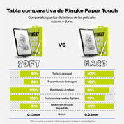 Protector de Pantalla Ringke Paper Touch Film iPad Pro 13" M4 (2024)