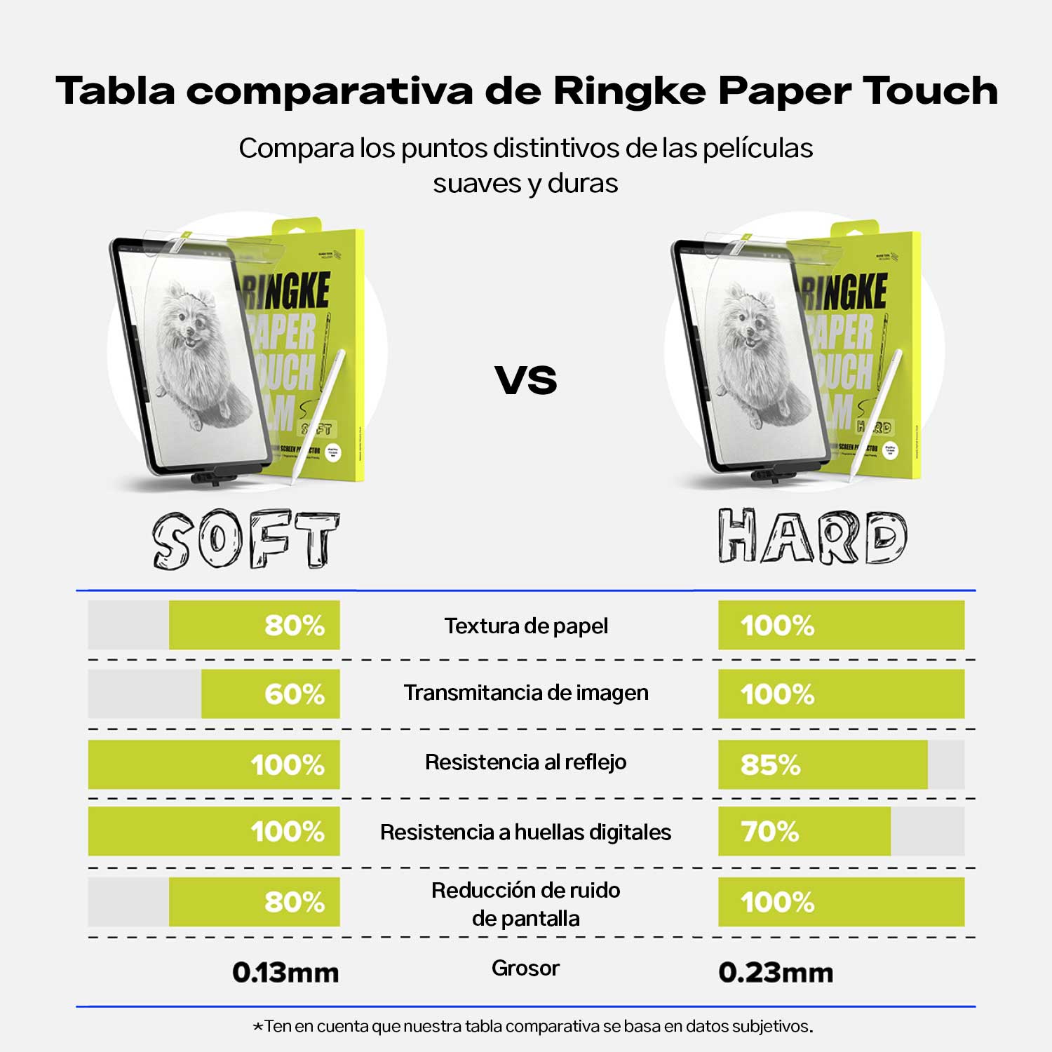 Protector de Pantalla Ringke Paper Touch Film iPad Pro 11" M4 (2024)