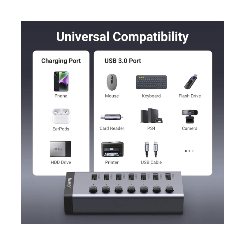 Hub Usb Ugreen 7 Puertos Cm481 (90305) Usb 3.0, Switch Independientes