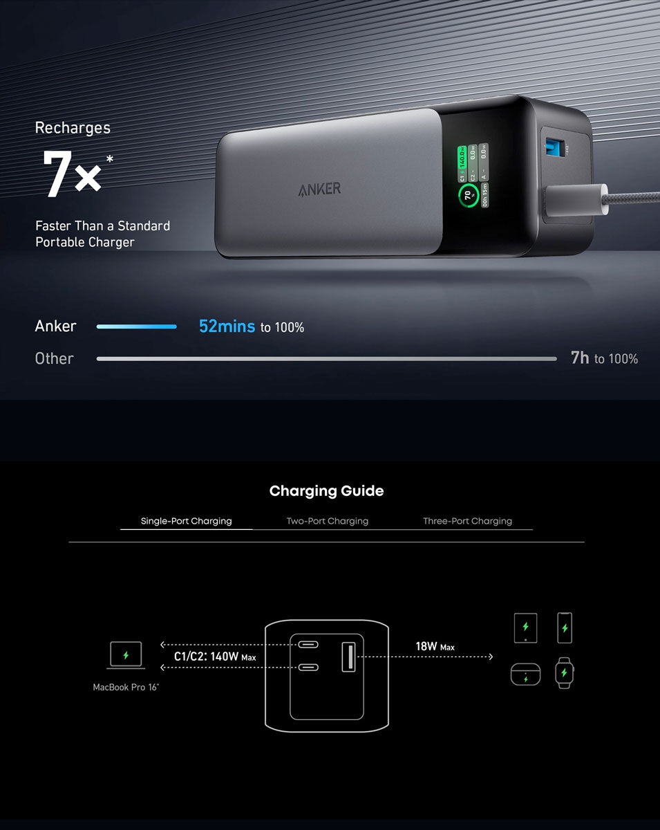 Power Bank Anker 737 24000 Mah 140W USB / Tipo C
