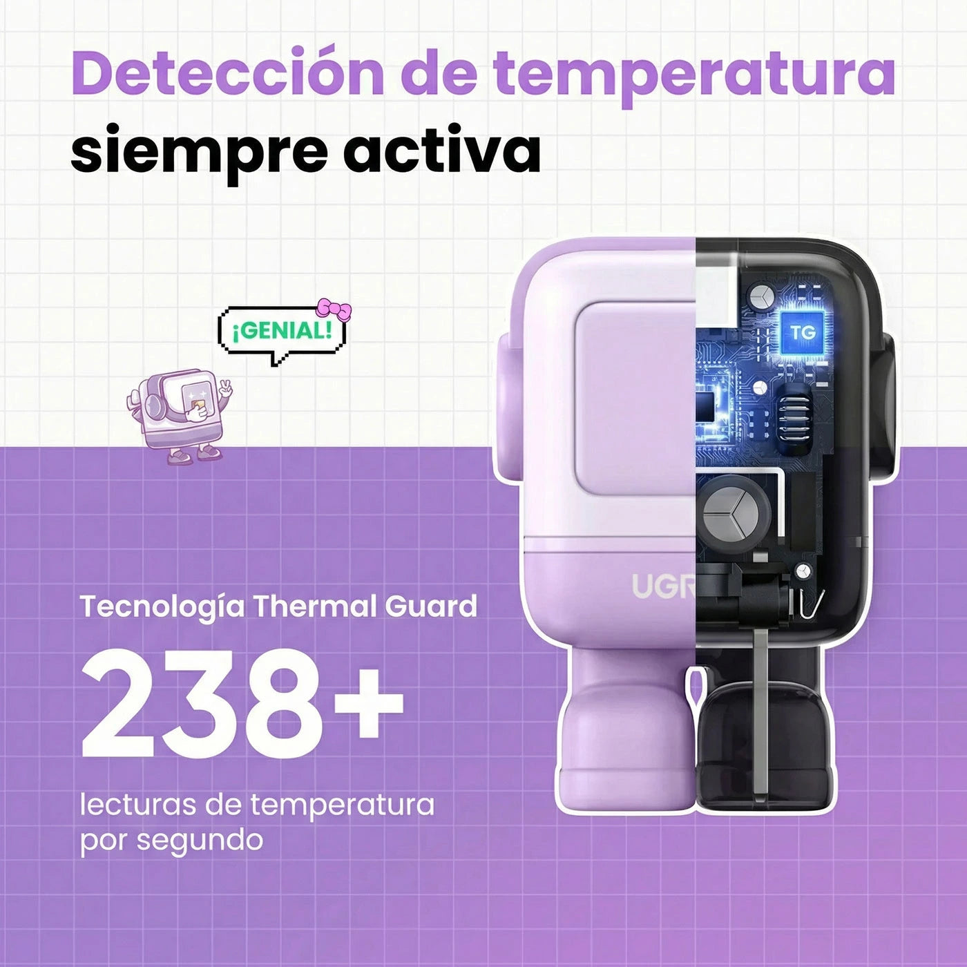 Cargador UGREEN Uno Robot GaN 30W USB-C - Purple