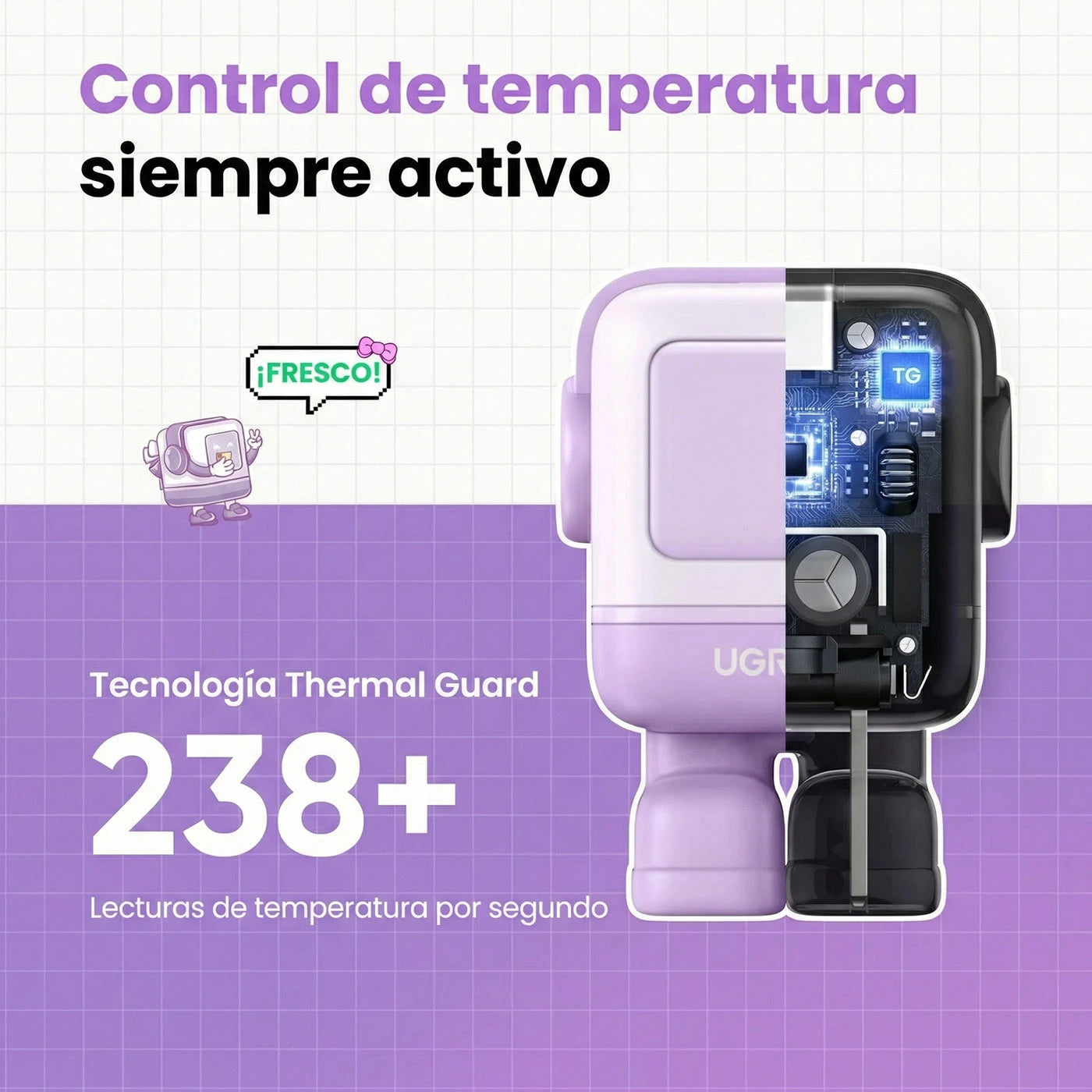 Cargador UGREEN Uno Robot GaN 65W USB-C - Purple