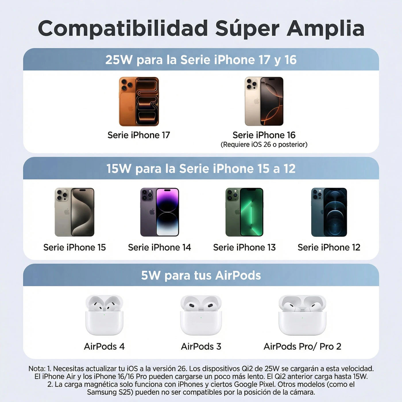 Cargador Inalámbrico UGREEN MagFlow 2-en-1 25W (MagSafe) - 55960B