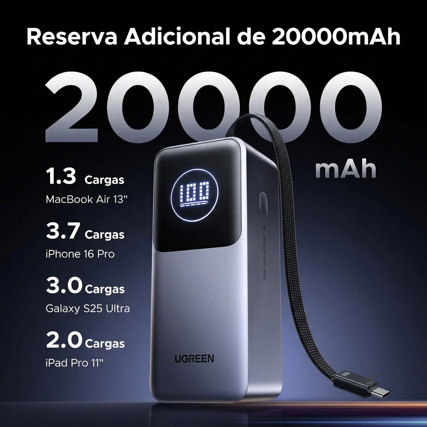 Power Bank Ugreen 130W 20,000mAh