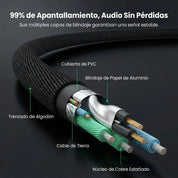 Cable de audio 3.5 mm a RCA UGREEN (Hi-Fi)