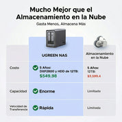 UGREEN NASync DXP2800 - NAS 2 bahías 2.5GbE para hogar y oficina