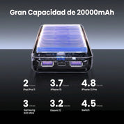 Power Bank UGREEN 20,000 mAh — 22.5W carga rápida - 65590B