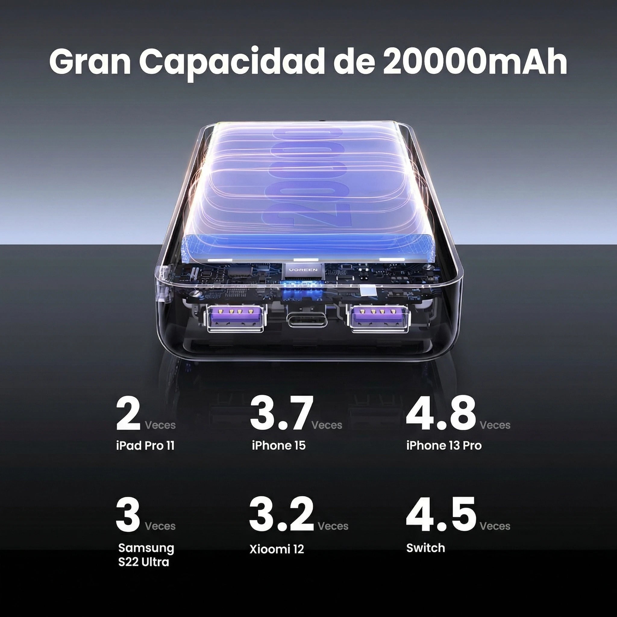 Power Bank UGREEN 20,000 mAh — 22.5W carga rápida - 65590B