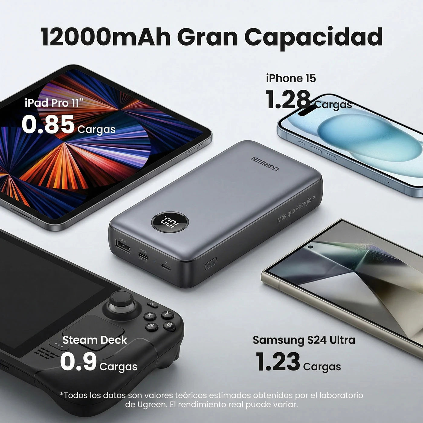 UGREEN Nexode Power Bank 12,000 mAh 100W (PB724 / 35526B)