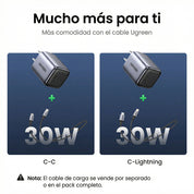 Cargador UGREEN 30W USB-C GaN