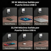 Cargador UGREEN 30W GaN - 2 Puertos