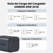 Cargador Ugreen 45W GaN 3 Puertos USB-C