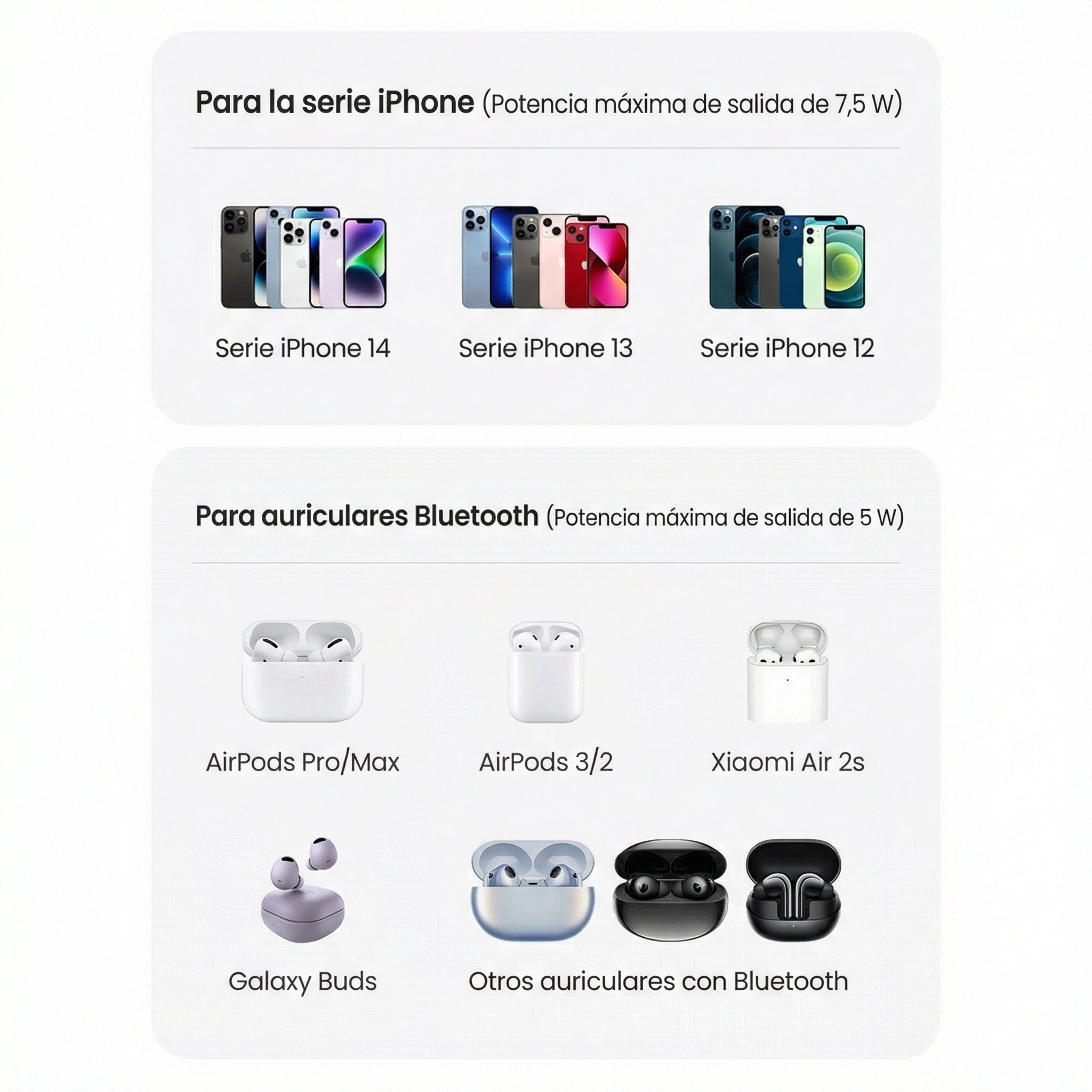 Cargador inalámbrico 2 en 1 UGREEN (90668)