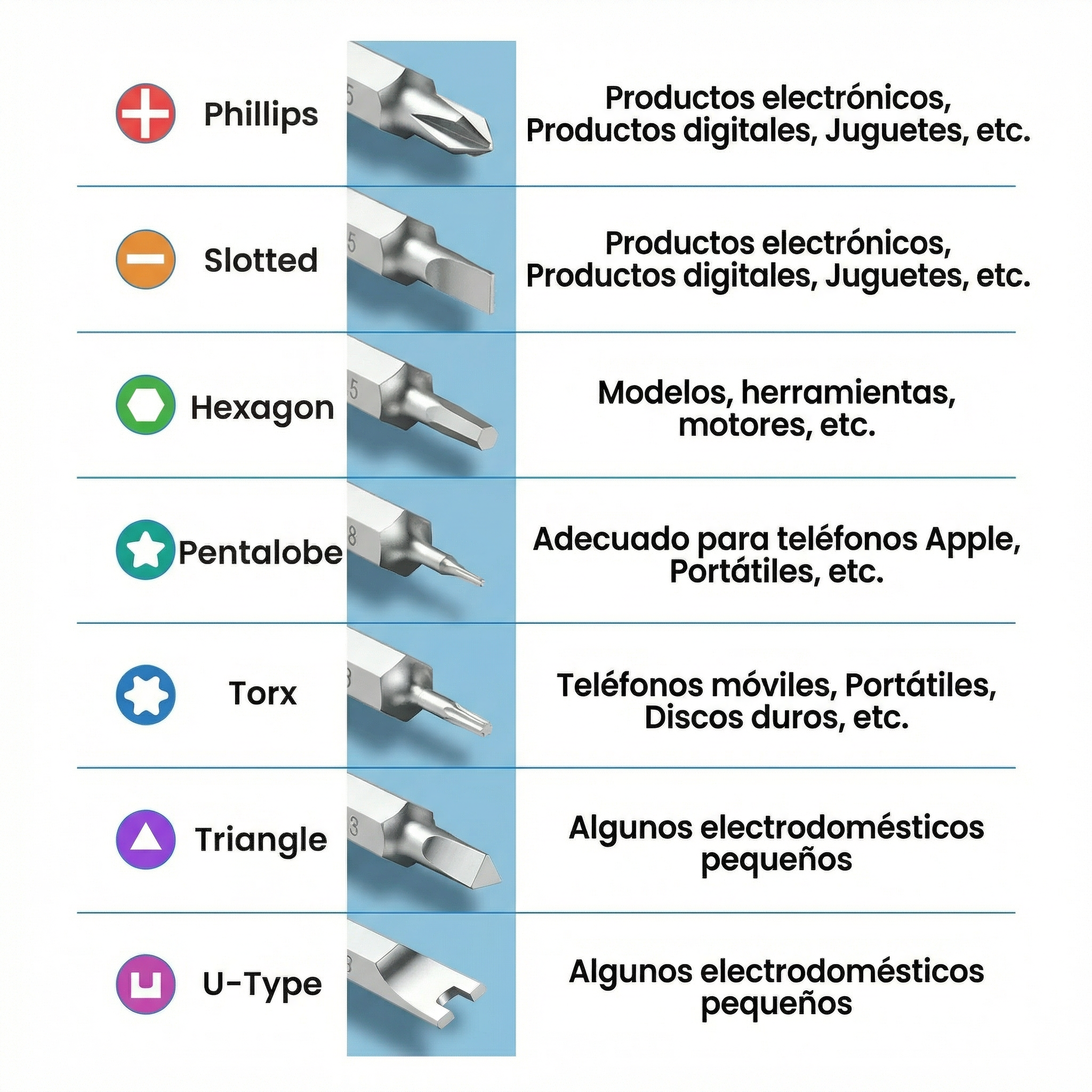 Juego de Destornilladores UGREEN 38-en-1 Imantado (80459)