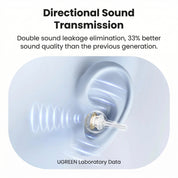 Audifonos Ugreen ClipBuds Magic True Wireless