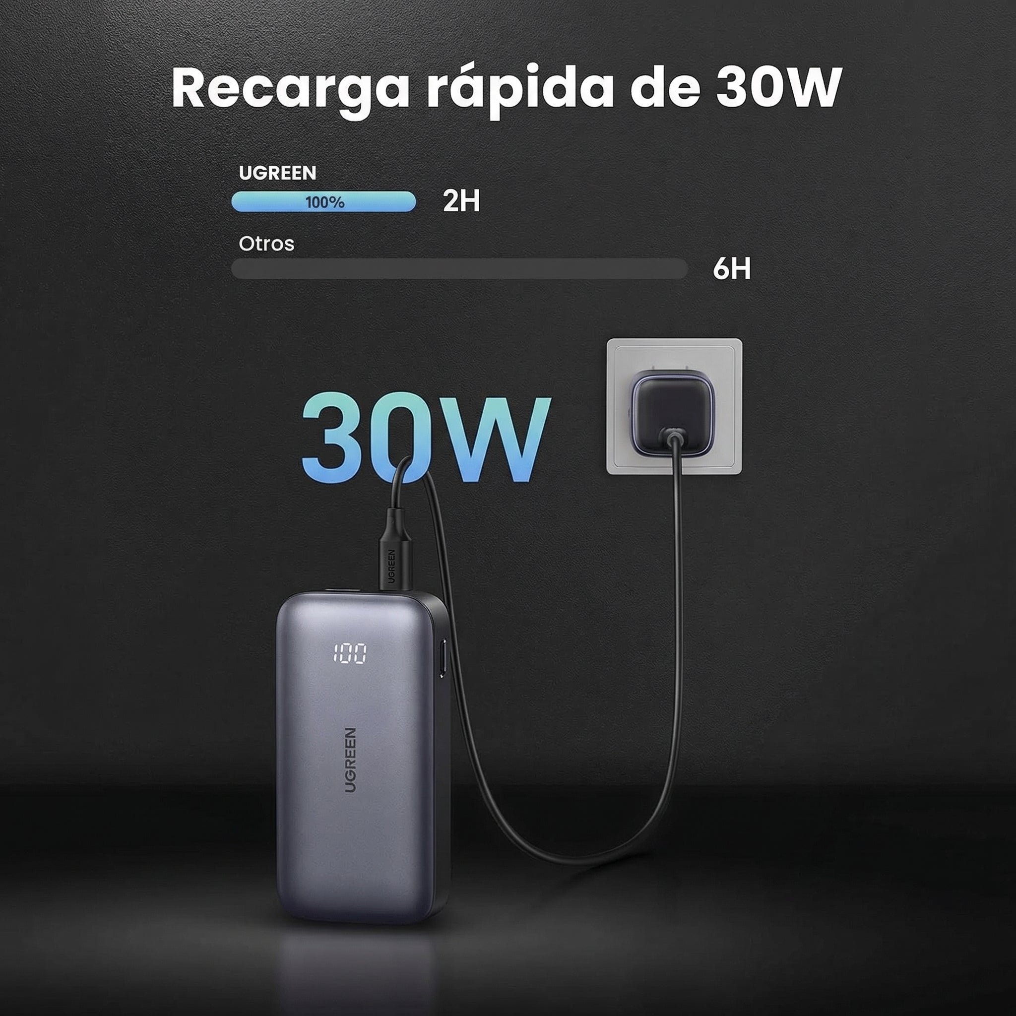 Power Bank Inalámbrico UGREEN 10,000 mAh, 30W, con pantalla digital - 25185