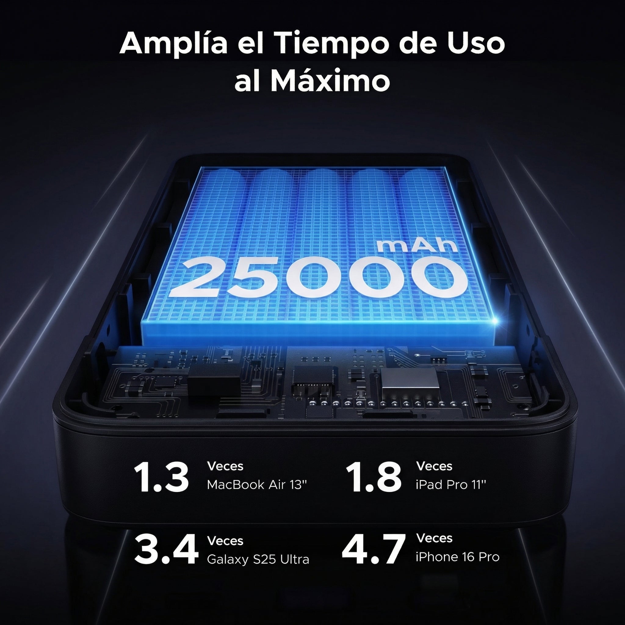 Power Bank UGREEN 25,000 mAh 145W (QC / PD) - 90597A