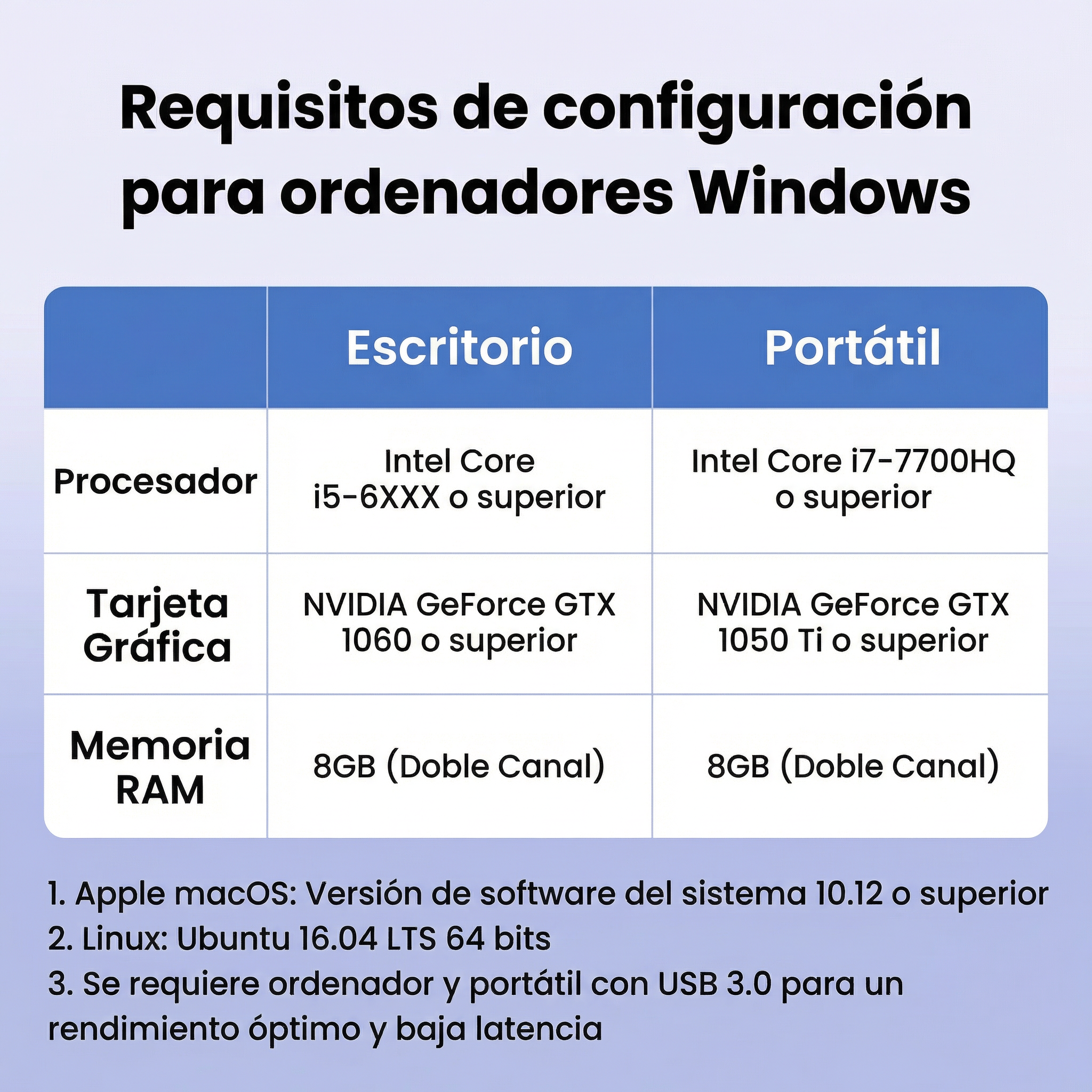 Capturador de Video UGREEN HDMI a USB 3.0 Dual HDMI, 4K@60Hz / 240Hz - 25173