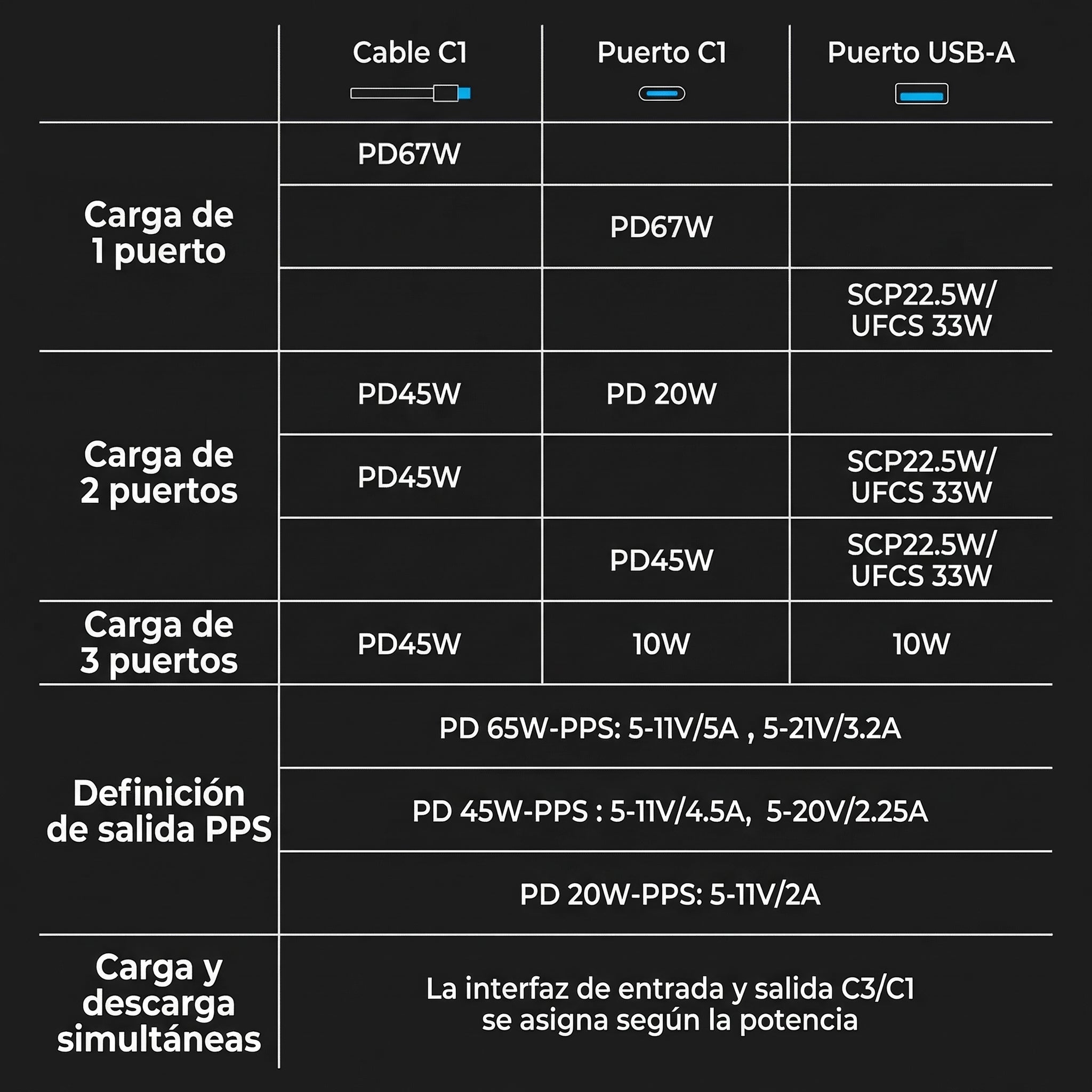Power Bank 165W 20,000mAh con cable retráctil UGREEN (55996B)