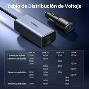 Cargador para Auto UGREEN 150W Multipuerto (EC706 / 35571)