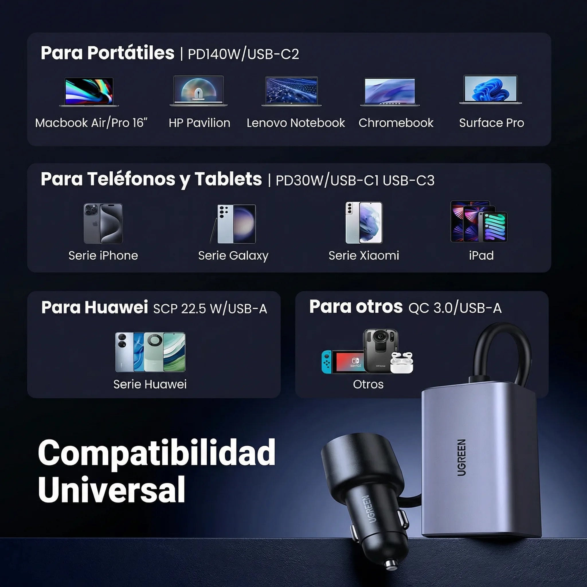 Cargador para Auto UGREEN 150W Multipuerto (EC706 / 35571)