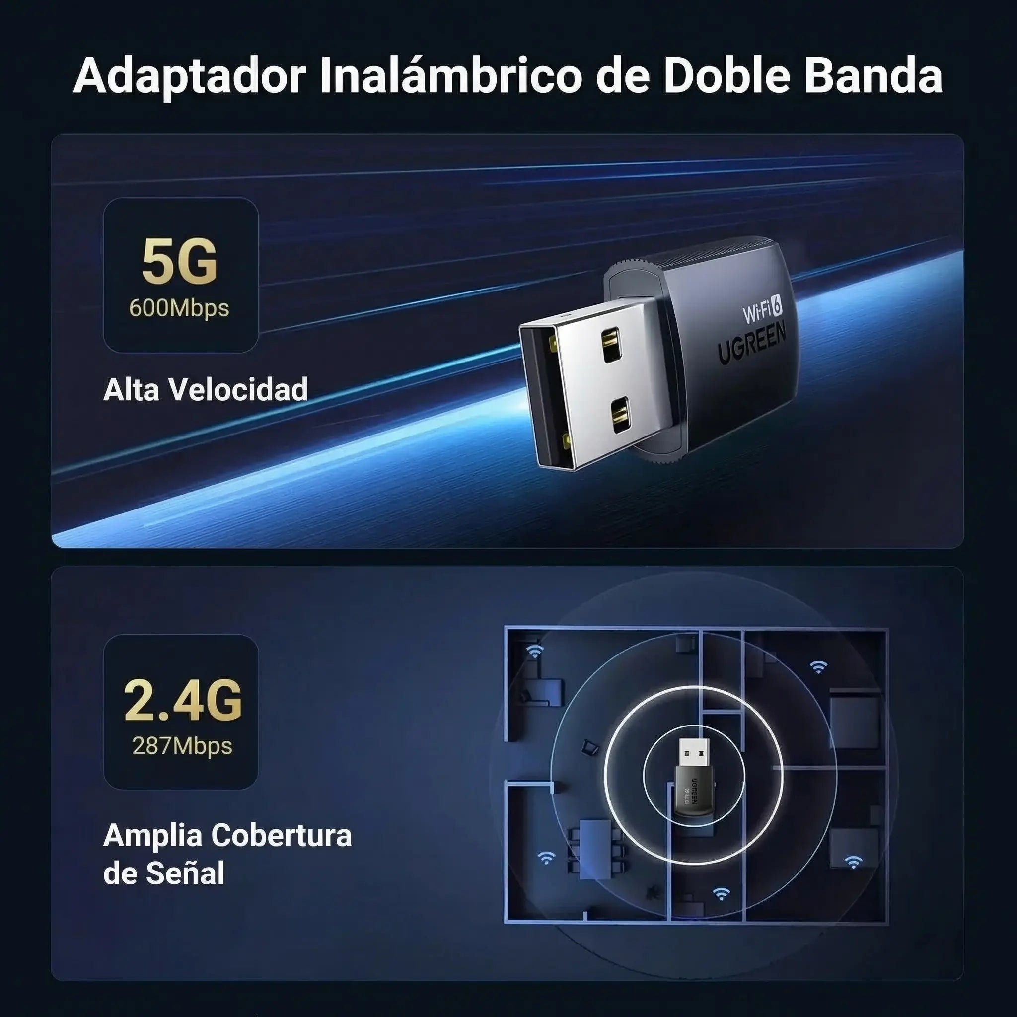 Adaptador WiFi UGREEN USB Antena Doble Banda 24G 5G Alta Velocidad