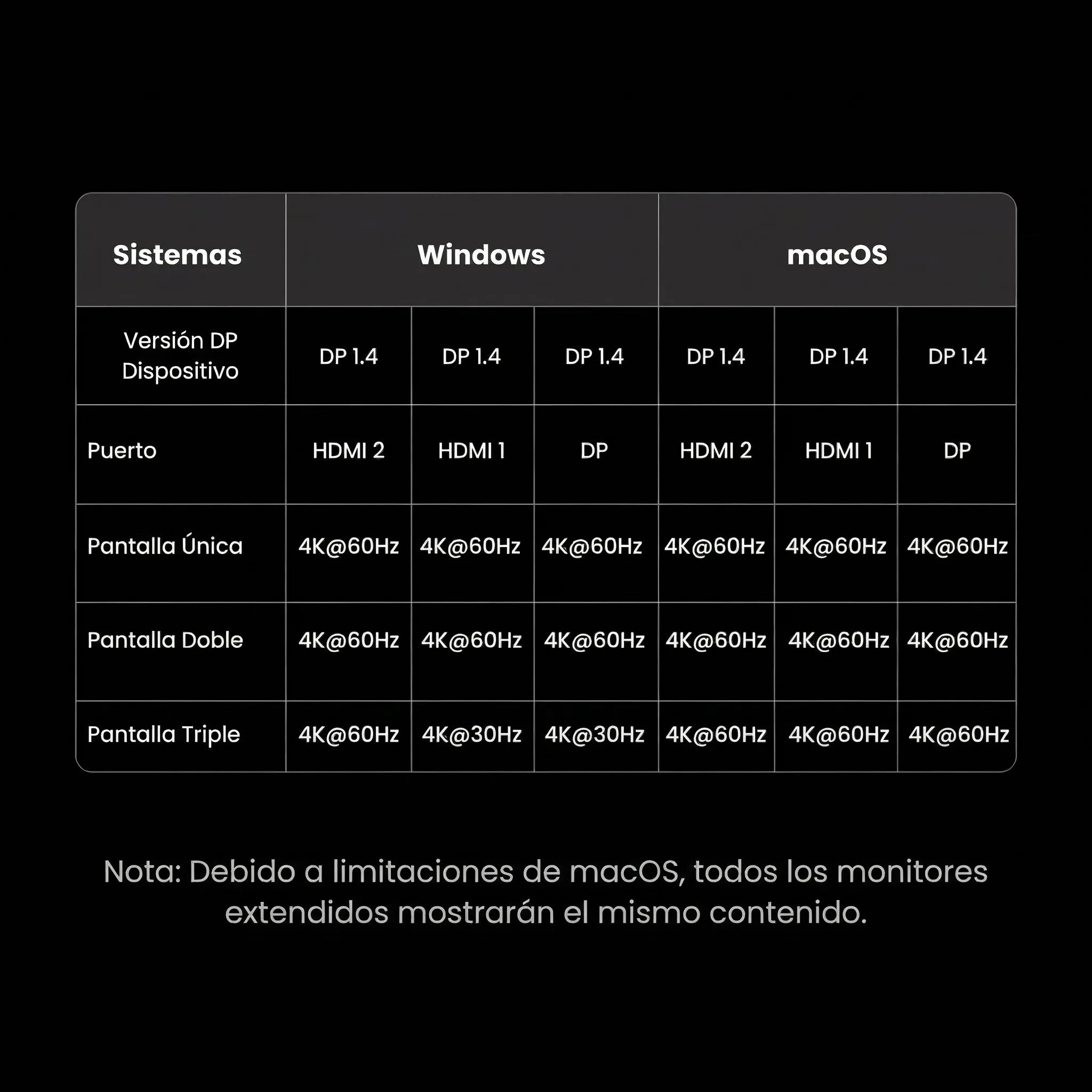 Hub Ugreen 8 en 1 USB-C a 2xHDMI DP 2xUSB-C 3.2 2xUSB-A 3.2 PD 100w 35625