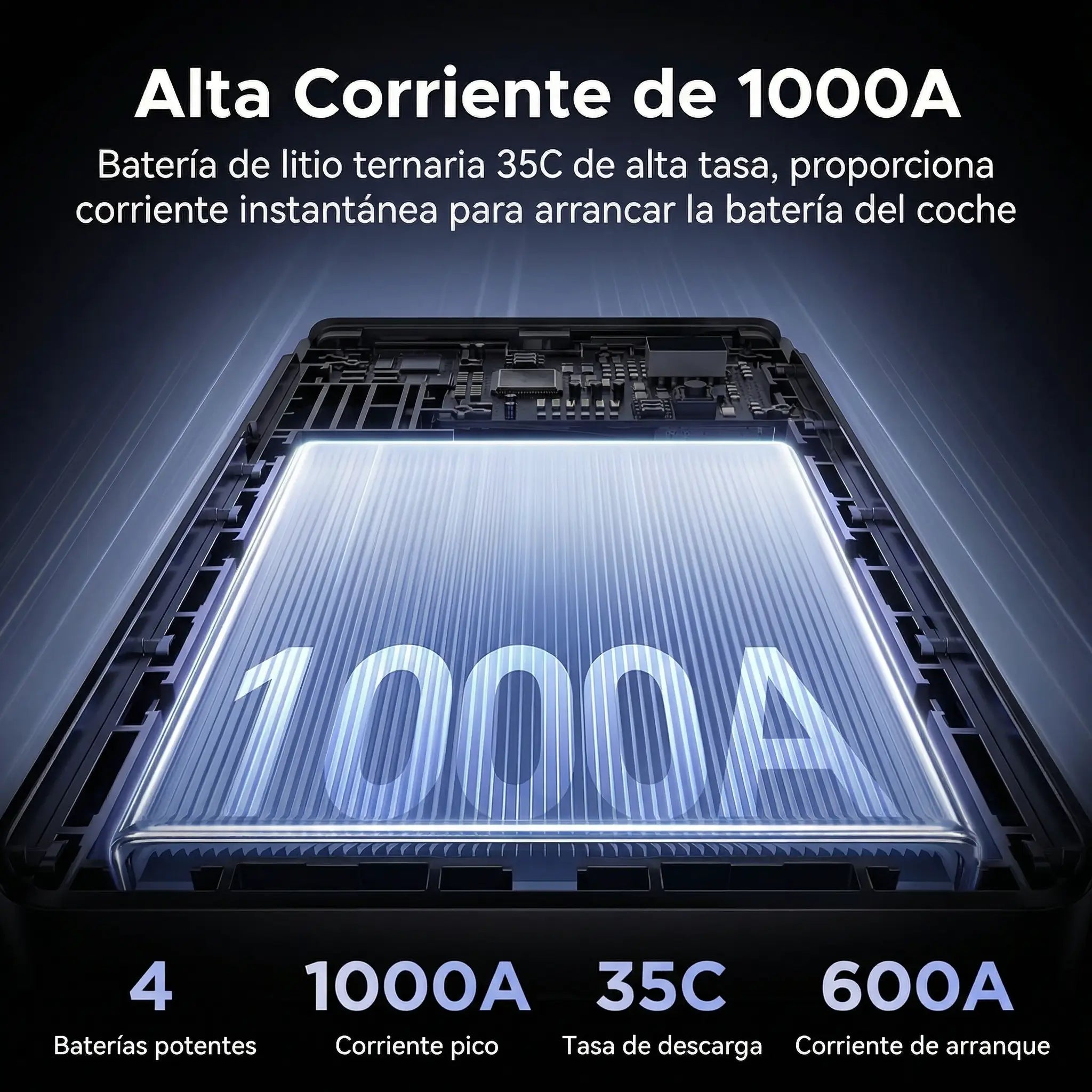 Arrancador de batería 1000A UGREEN con PowerBank 12000 mAh