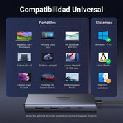 UGREEN 7-in-1 4K HDMI USB C Hub