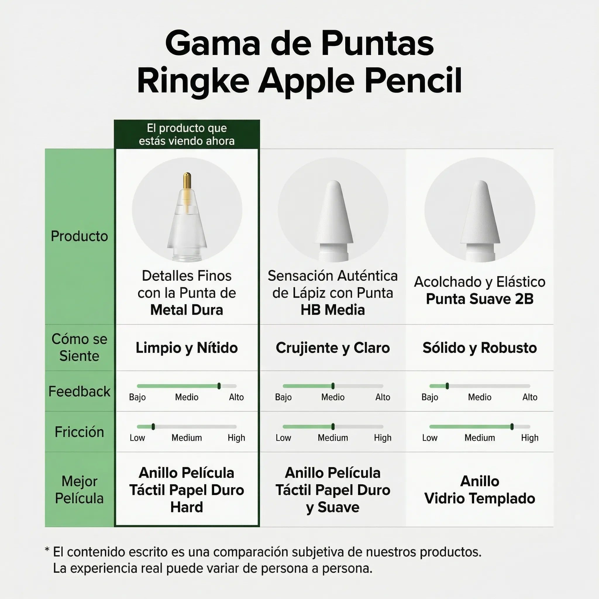 Repuesto de Puntas Ringke Metal Tip Apple Pencil (3 UND)