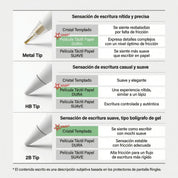 Repuesto de Puntas Ringke Metal Tip Apple Pencil (3 UND)
