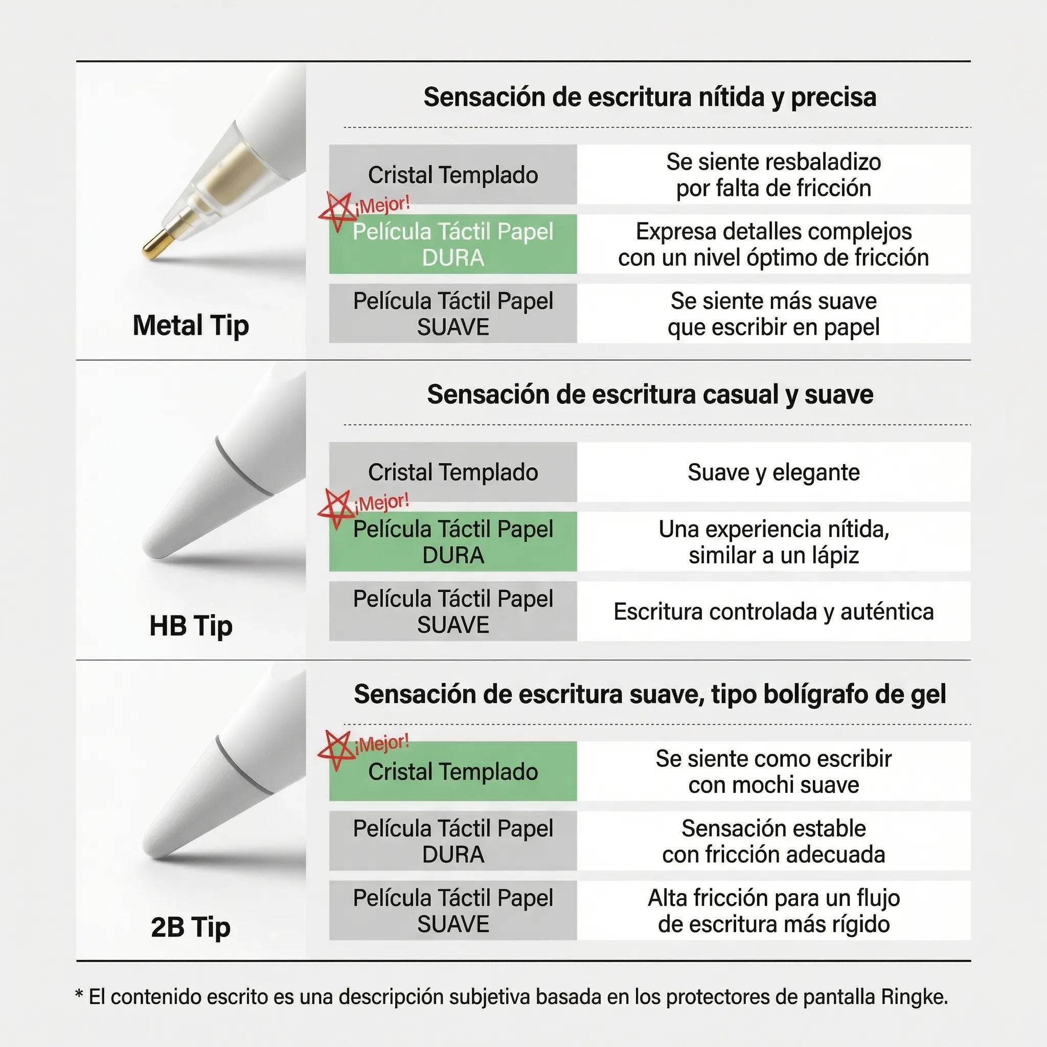 Repuesto de Puntas Ringke Metal Tip Apple Pencil (3 UND)