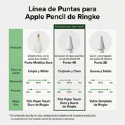 Puntas de Repuesto Ringke HB Tip Apple Pencil (3 UND)